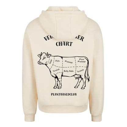 Vegan Butcher Chart - Oversized Hoodie